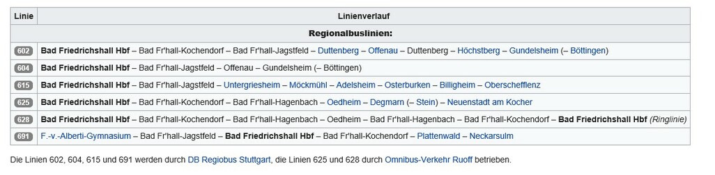 Auflistung der Buslinien in Bad Friedrichshall