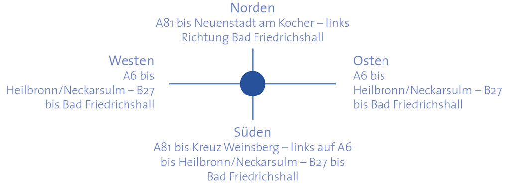 Anfahrt nach Bad Friedrichshall